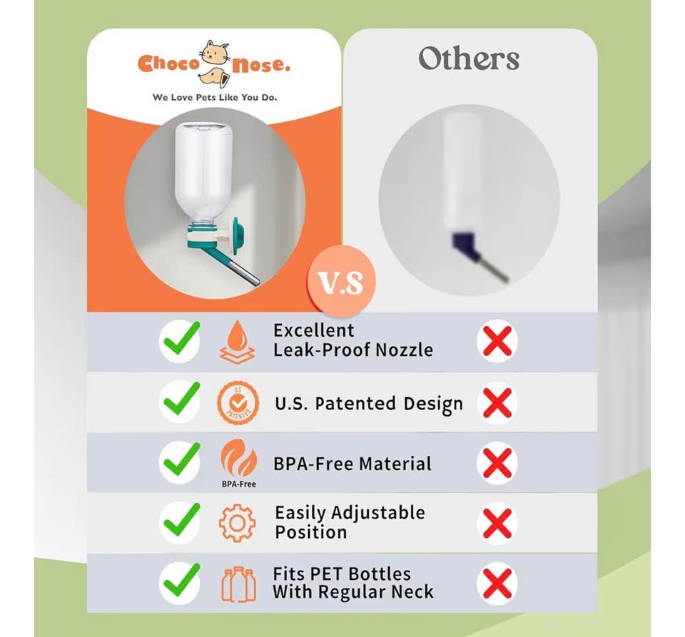 Choco Nose Patented No-Drip Water Bottle/Feeder fo