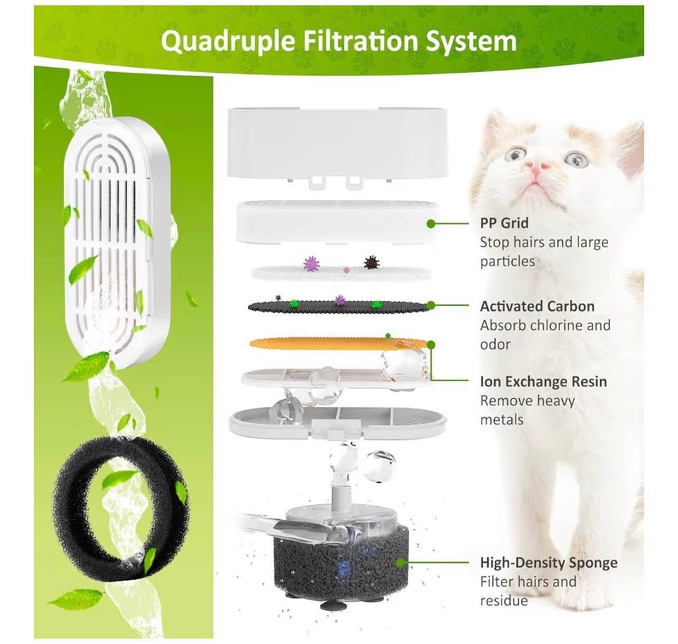6 Pack Replacement Filters & Pre-Filter Sponges for 134oz/4L Automatic Pet Water