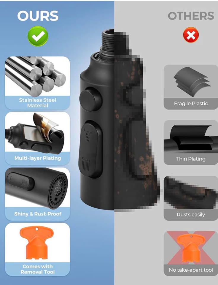 Matte Black Kitchen Faucet Spray Head Replacement Kit with 9 Adapters
