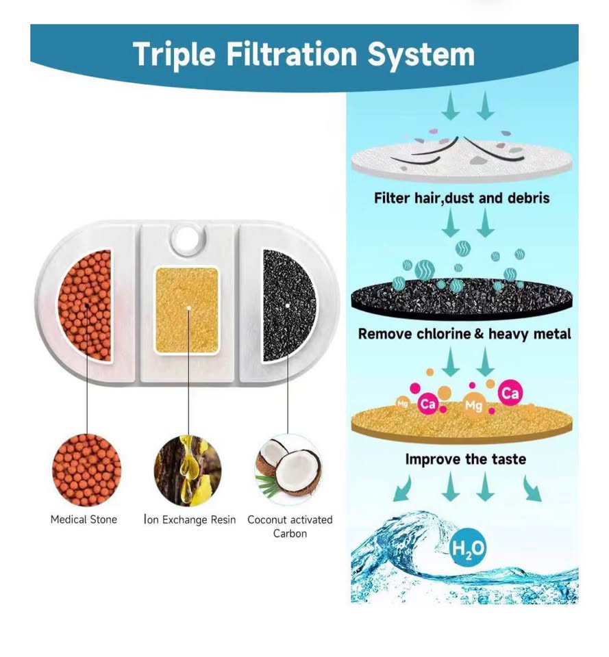 10-pack Filters Replacement, Compatible with PETLIBRO 71oz/2.1L Cat Water Founta