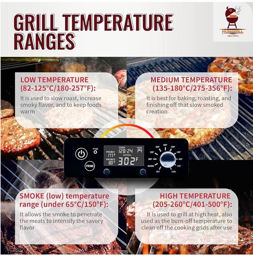 Digital Controller board  for Pellet Grills