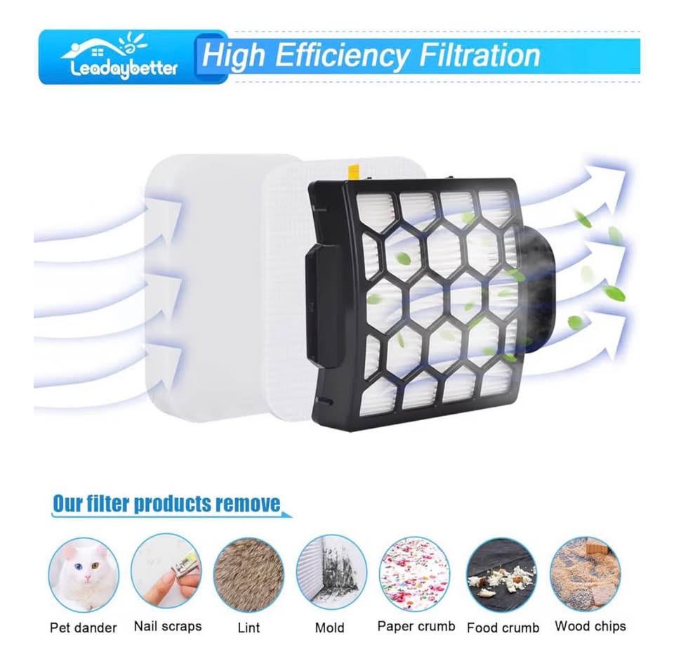 Filter Replacement for Shark Zero-M Self-Cleaning Brushroll Pet Pro ZU60 ZU62 ZU