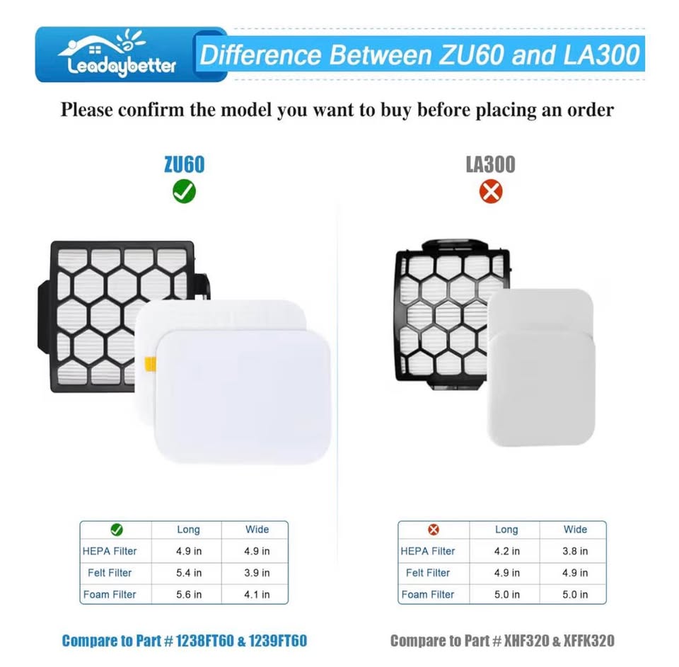 Filter Replacement for Shark Zero-M Self-Cleaning Brushroll Pet Pro ZU60 ZU62 ZU