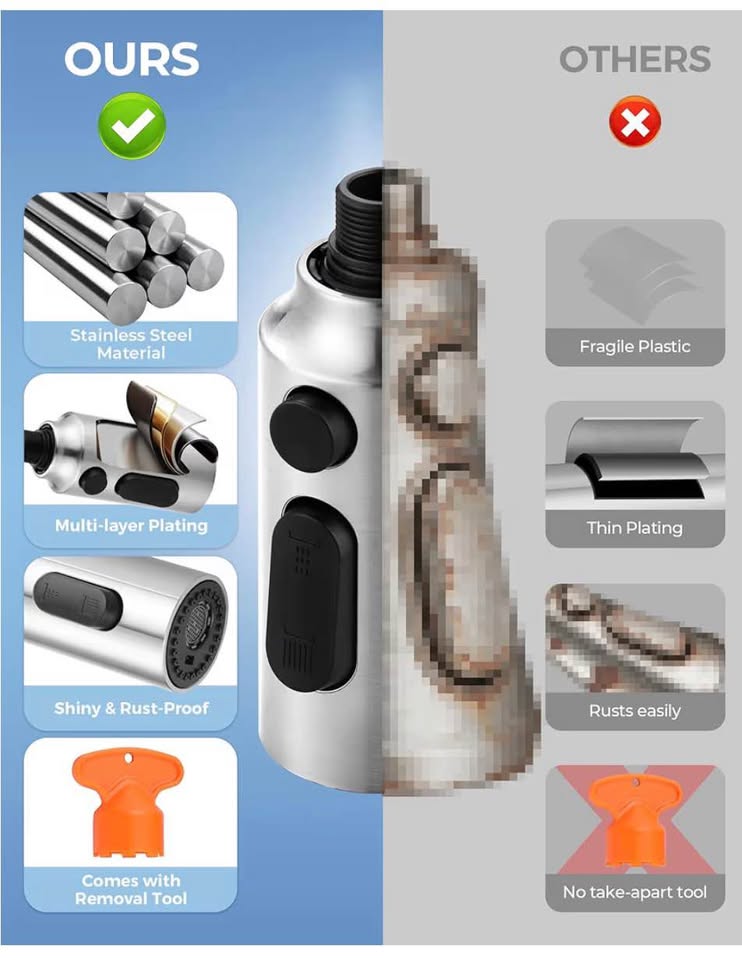 Universal Kitchen Faucet Spray Head Replacement Kit with 9 Adapters