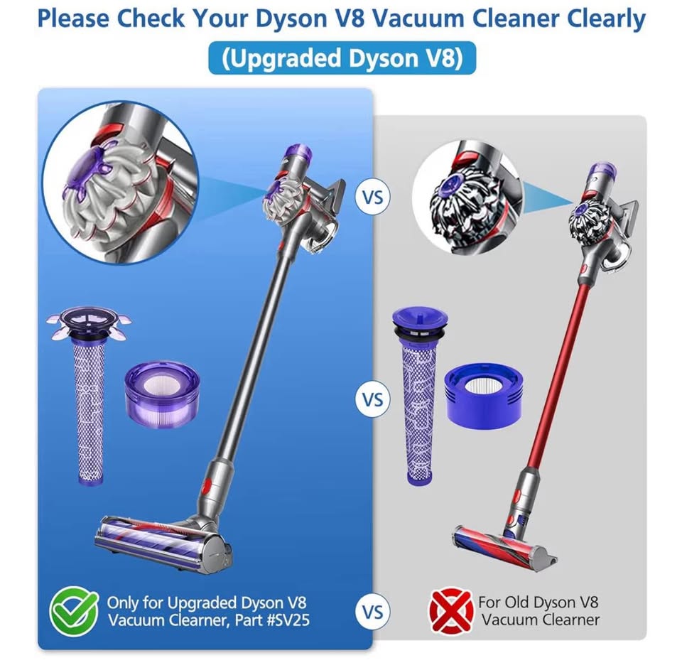 Vacuum Filter Replacement Kit Compatible with Dyson V8 New Version SV25, Dyson V