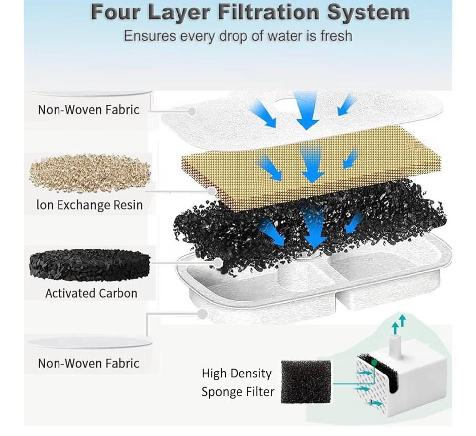 16 Pack Cat Water Fountain Replacement Filter for Petlibro Dockstream Cat Water 
